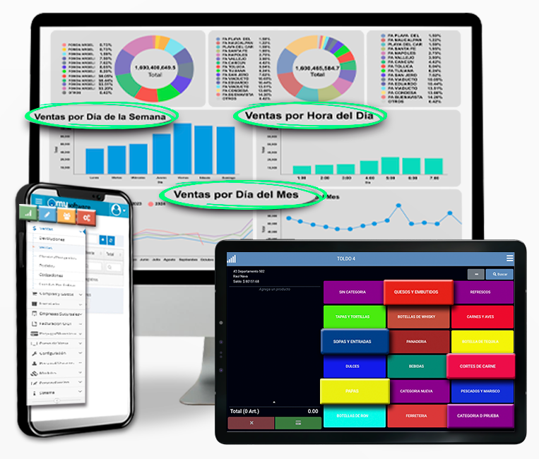 Software para negocio de comida rápida